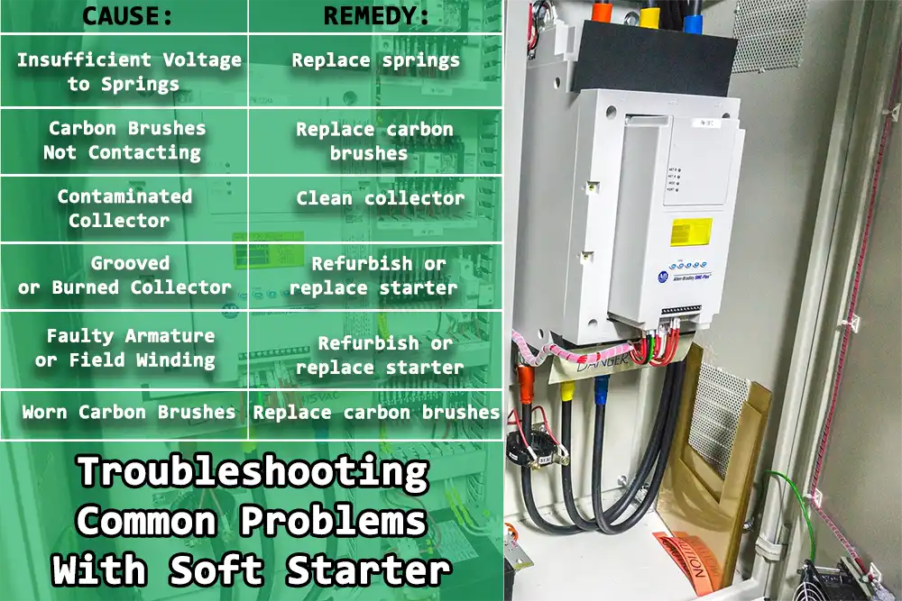 Troubleshooting common problems with Soft Starter