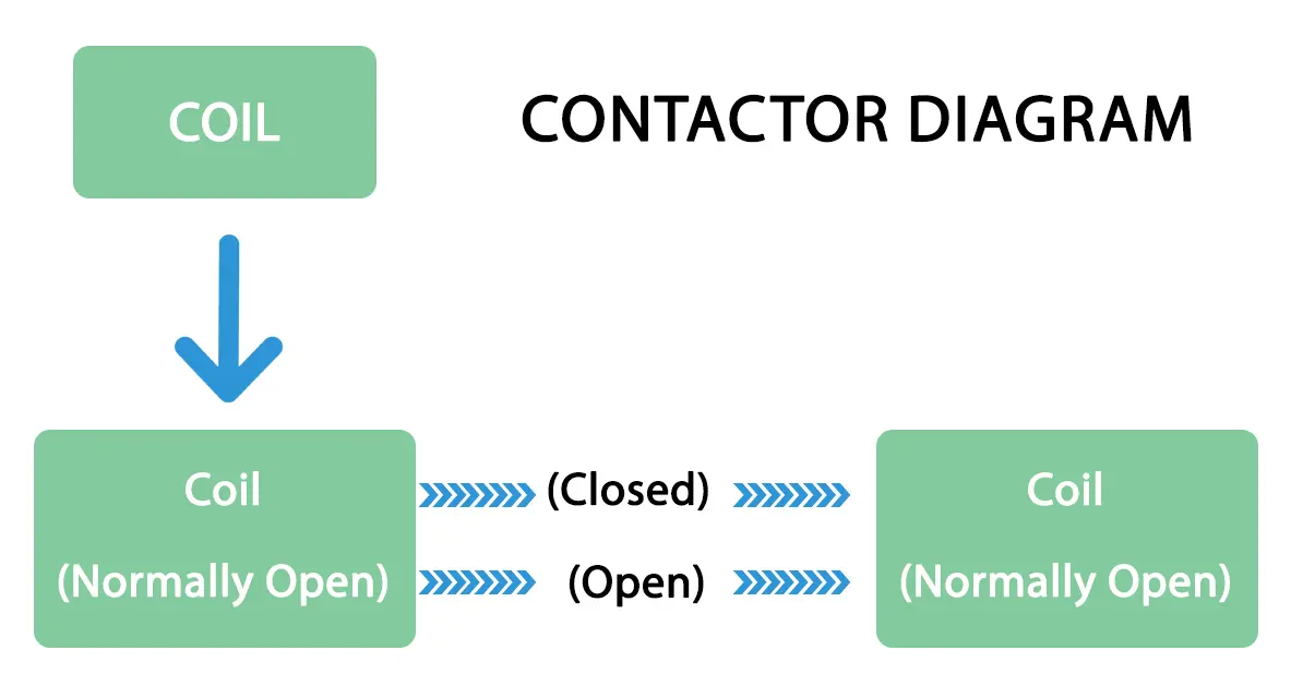 contactor diagram - diagram contactor