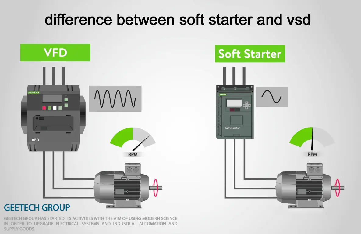 soft starter vs vsd - difference between soft starter and vsd 
