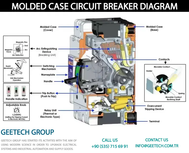 molded case circuit breaker diagram - mccb diagram