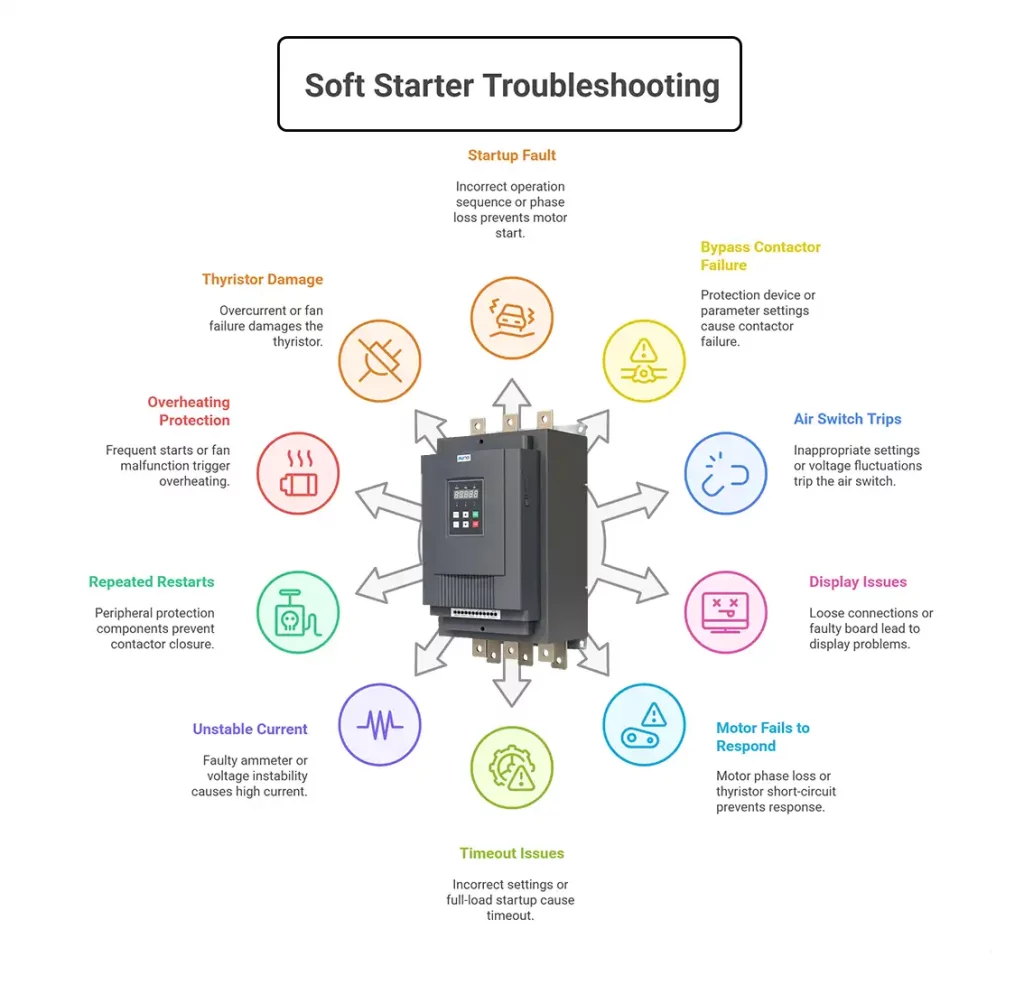 soft starter problems