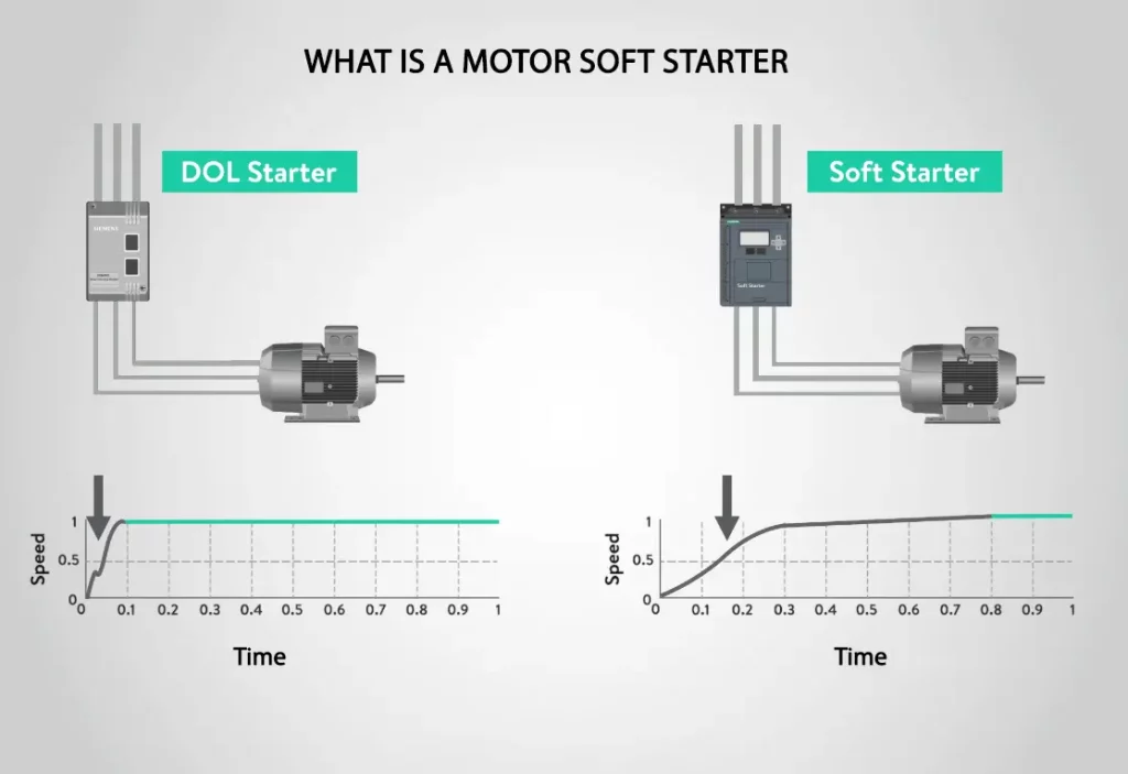 motor soft starter - what is a motor soft starter