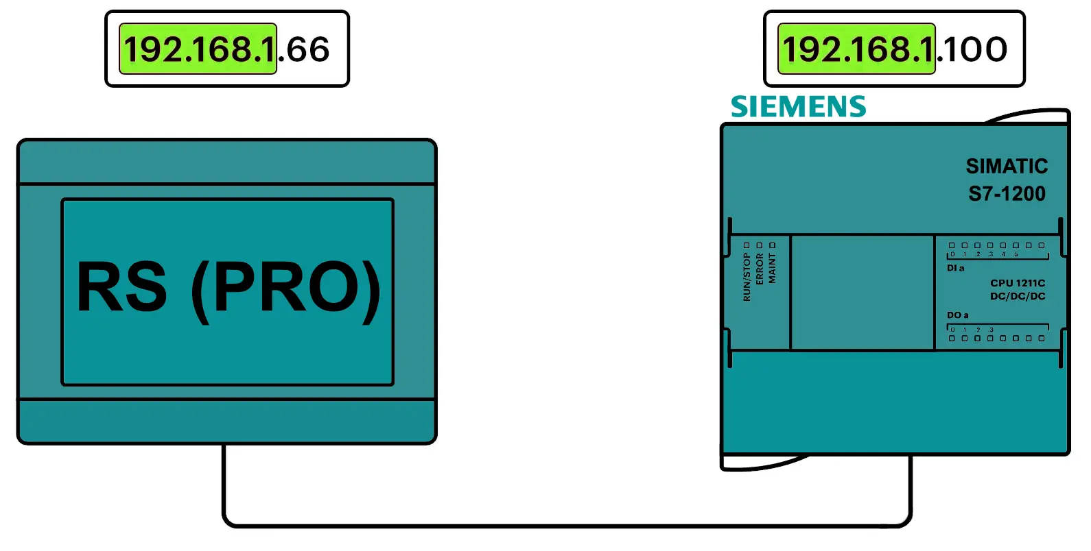 Configure-an-IP-address-for-PLC-and-HMI - plc configure - Siemens PLC