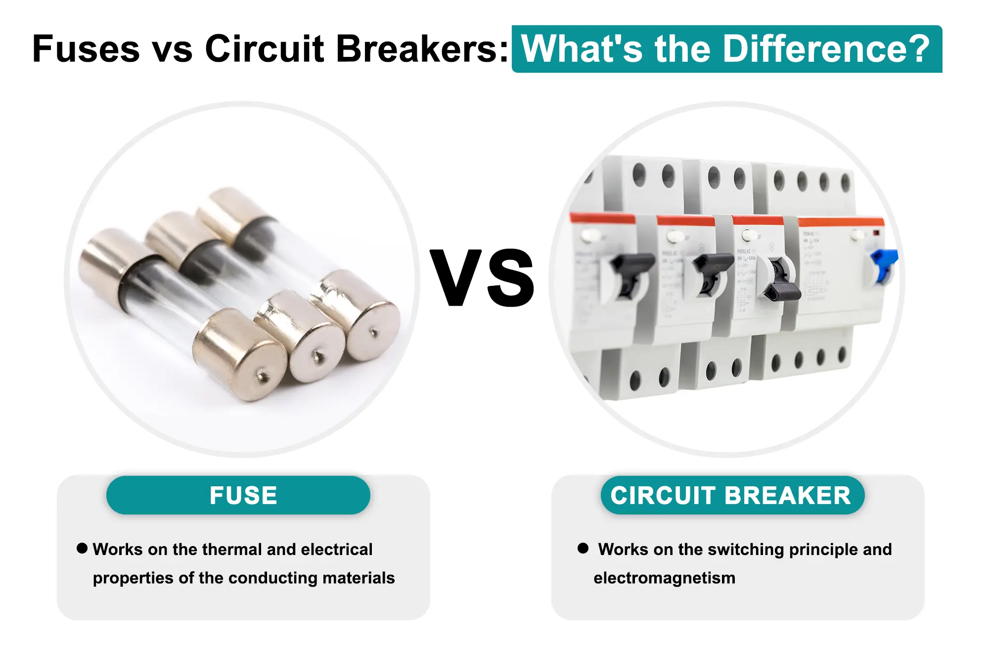 Fuses vs Circuit Breakers - circuit breaker
