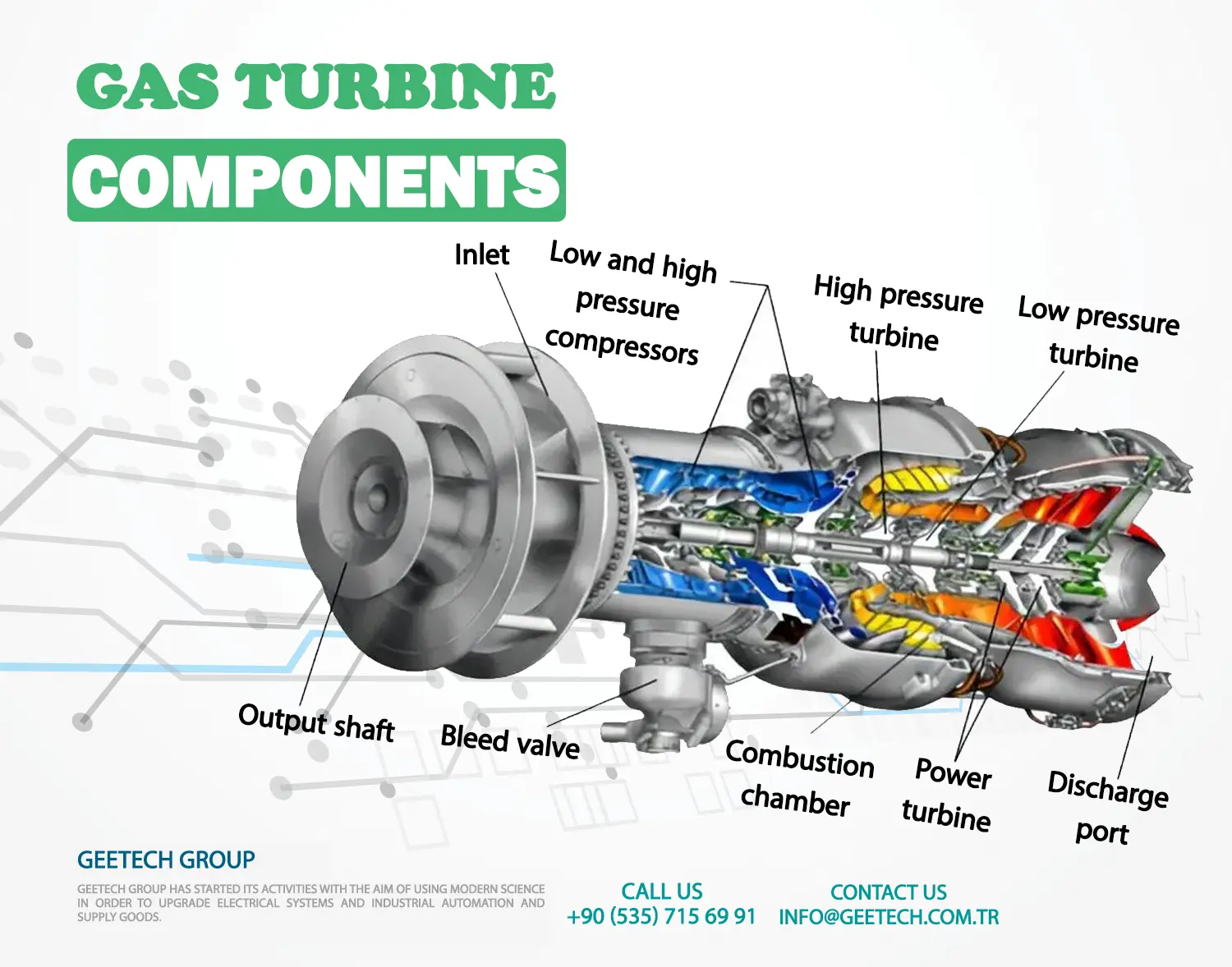 Gas-Turbine-Components - gas turbine - turbine gas