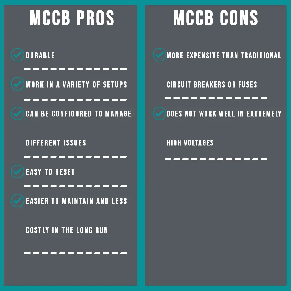 MCCB Pros - MCCB Cons - mccb - Molded Case Circuit Breaker