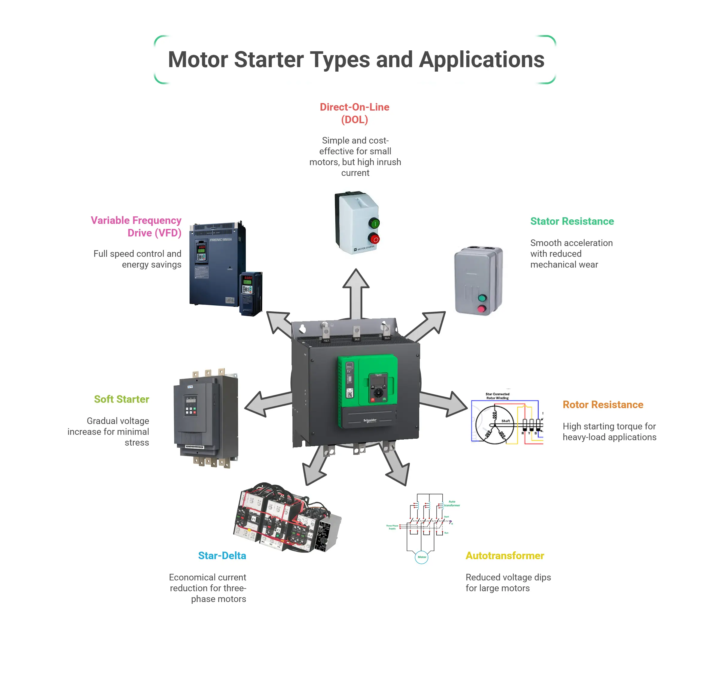 Types-of-Motor-Starters