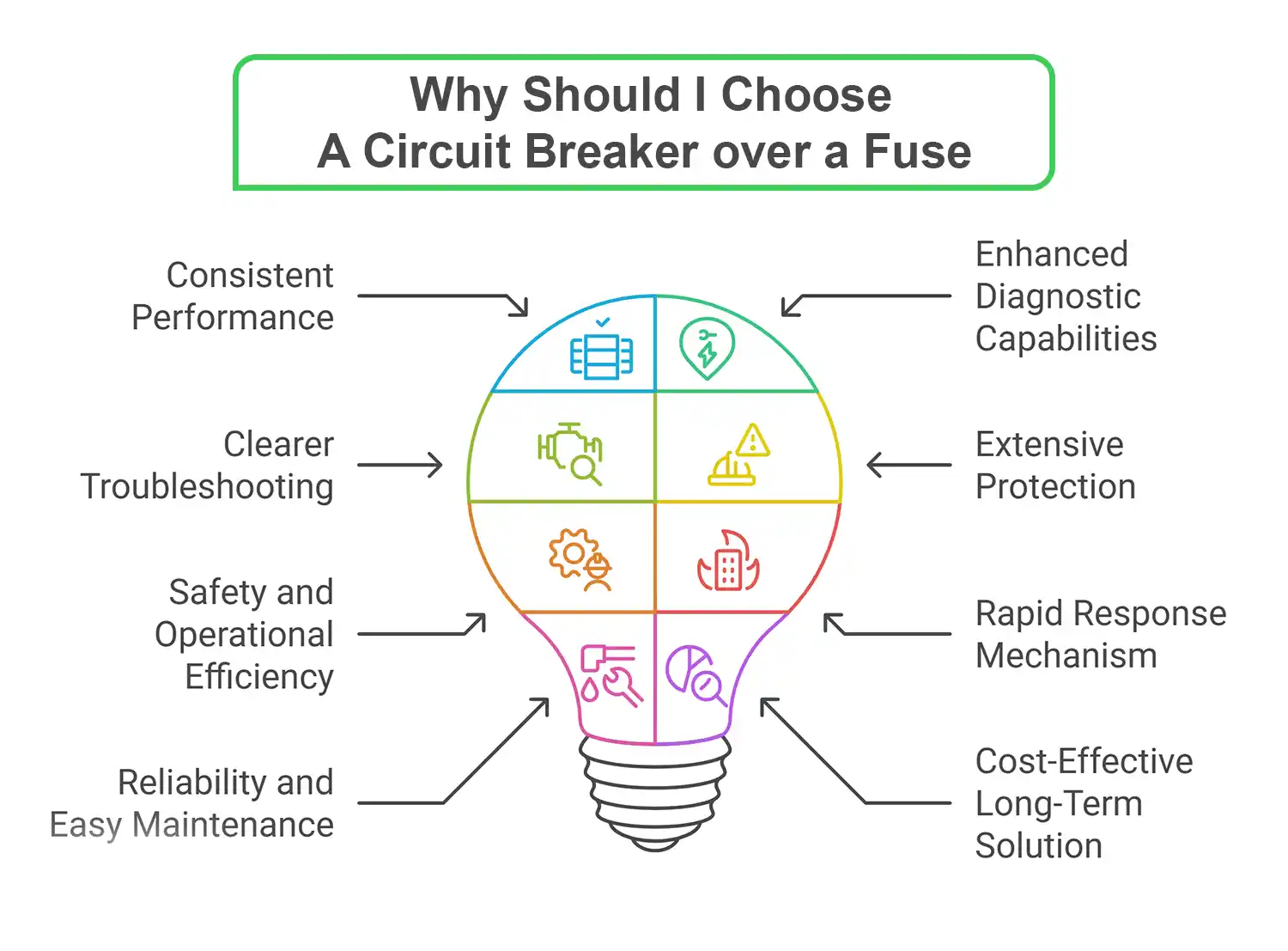 Why Should I Choose A Circuit Breaker over a Fuse