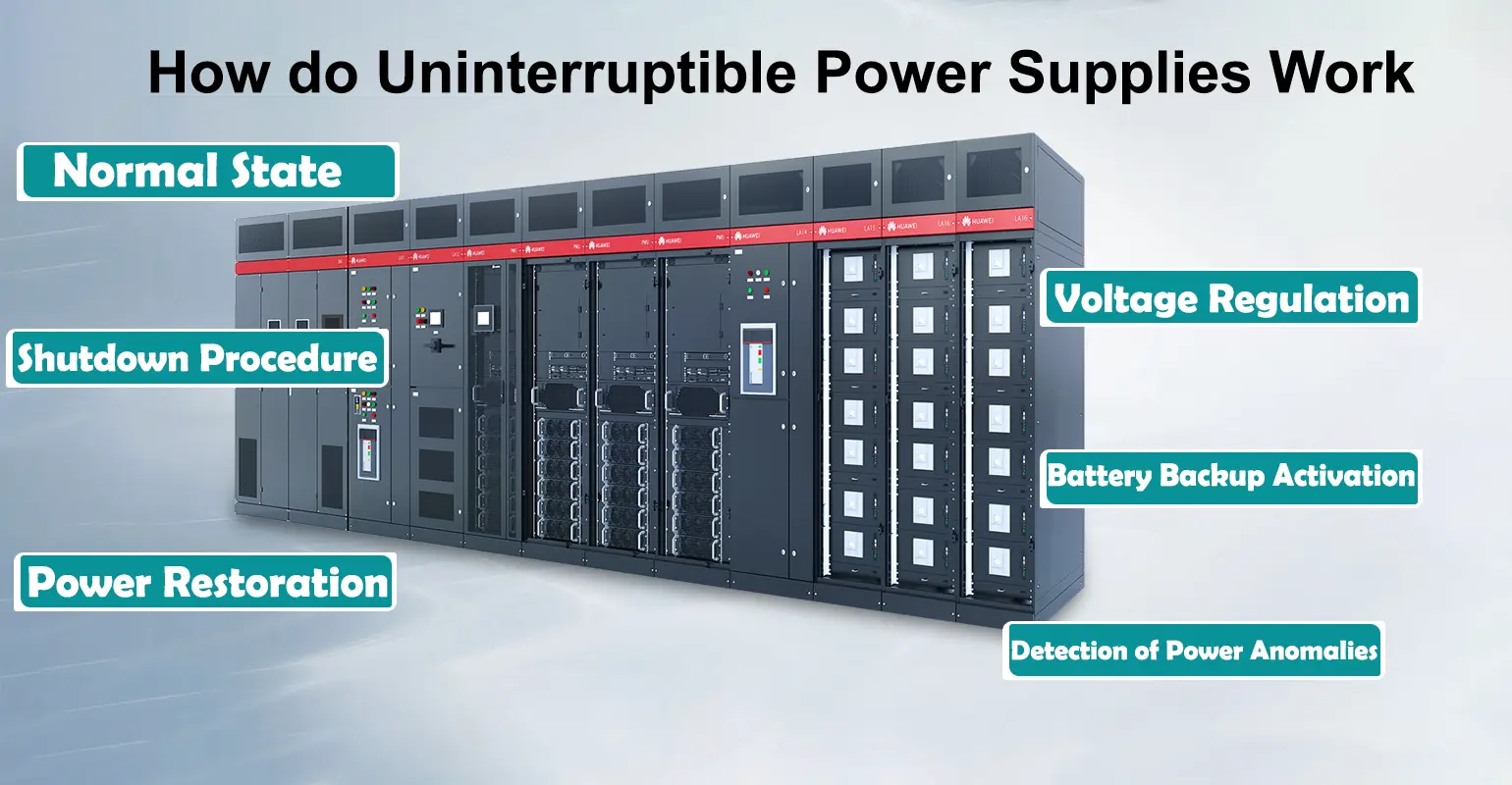 uninterruptible-power-supplies-work - how do ups