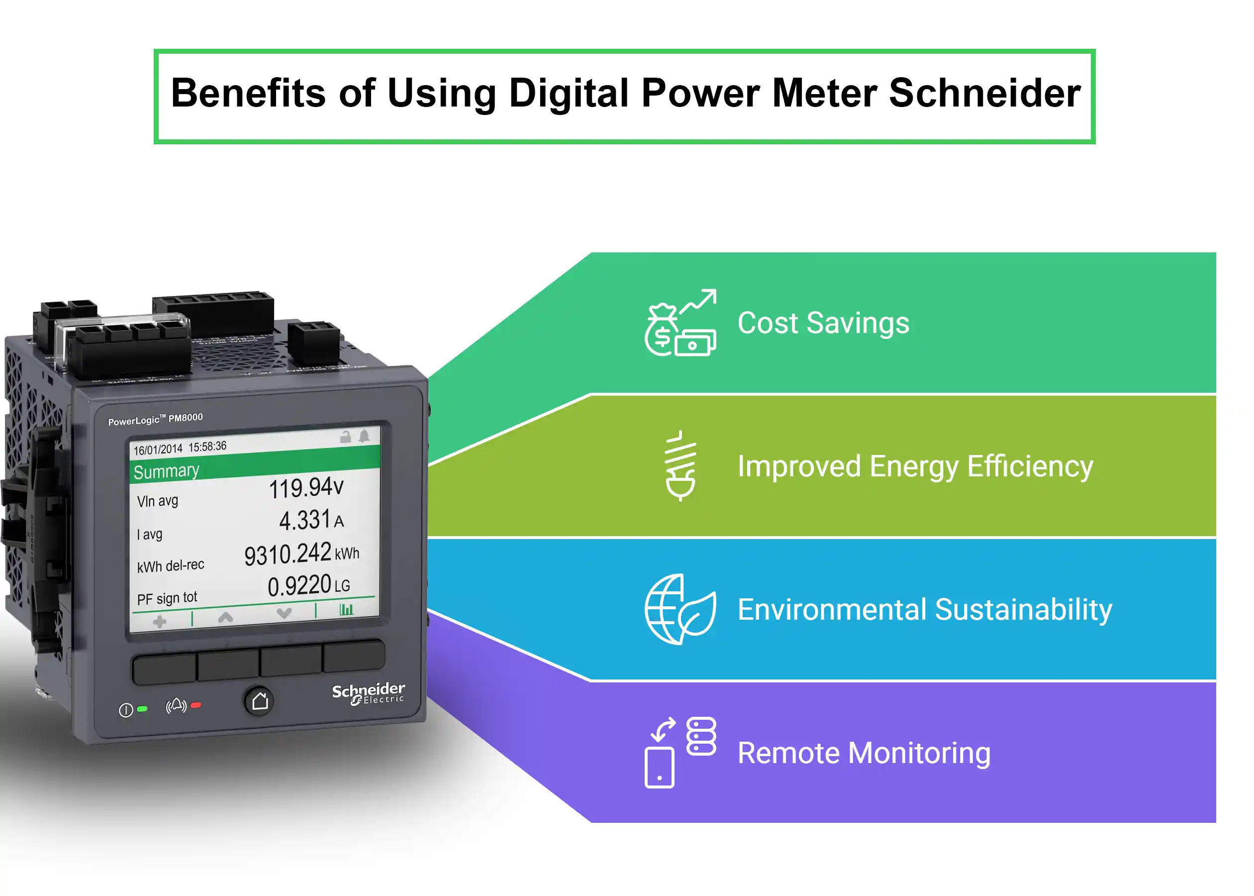 power meter schneider