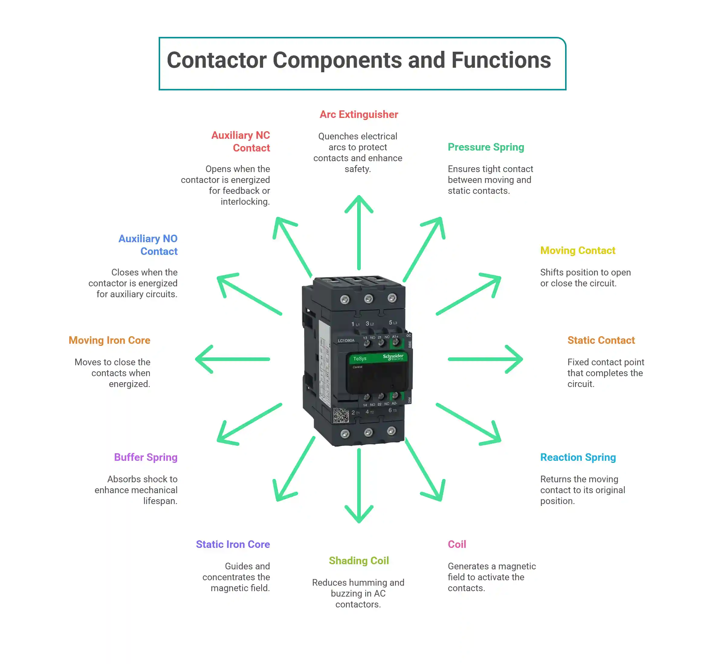 Circuit Breaker and Contactor What’s The Difference