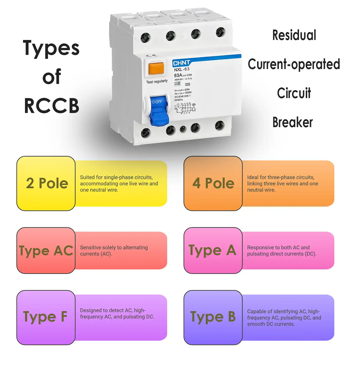 type of RCCB - Residual Current Circuit Breakers (RCCBs)