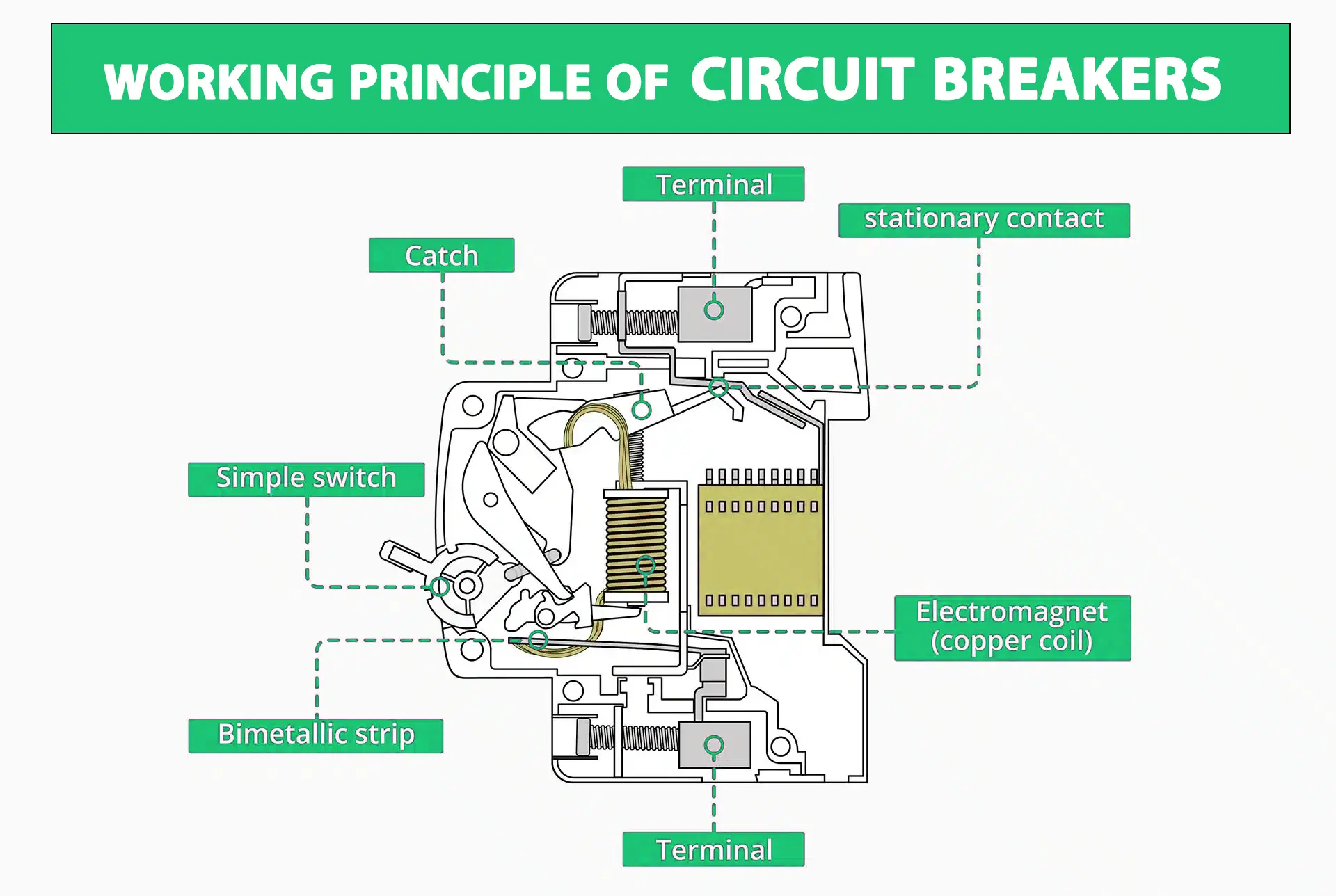 Circuit Breaker and Contactor What’s The Difference