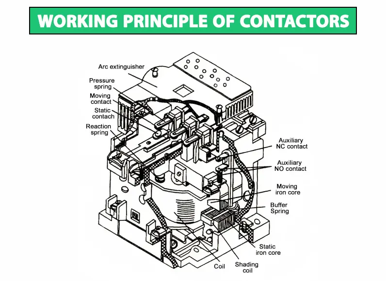 Working-Principle-of-Contactors - contactor - contactors
