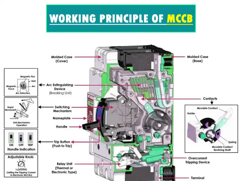 working principle of MCCB - working principle of MCCBs