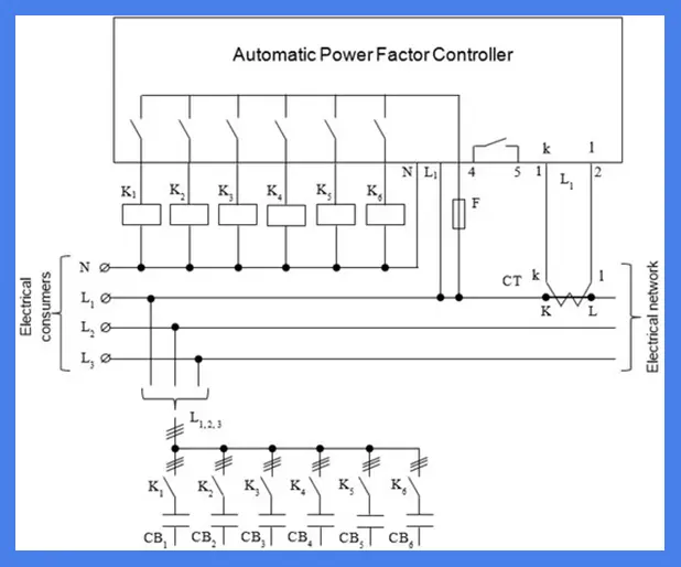 Power factor control–What it is and how it works