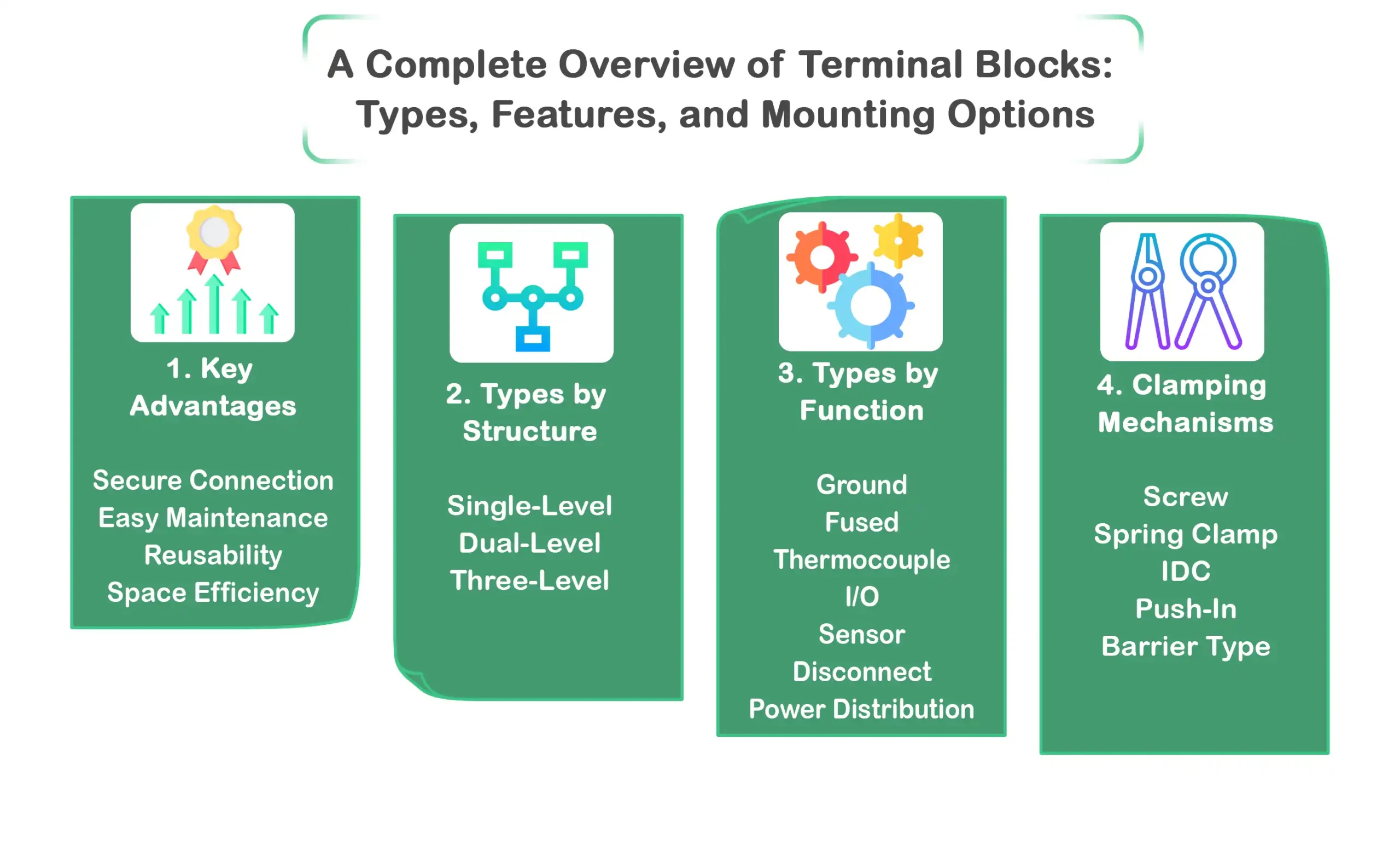 A Complete Overview of Terminal Blocks: Types, Features, and Mounting Options