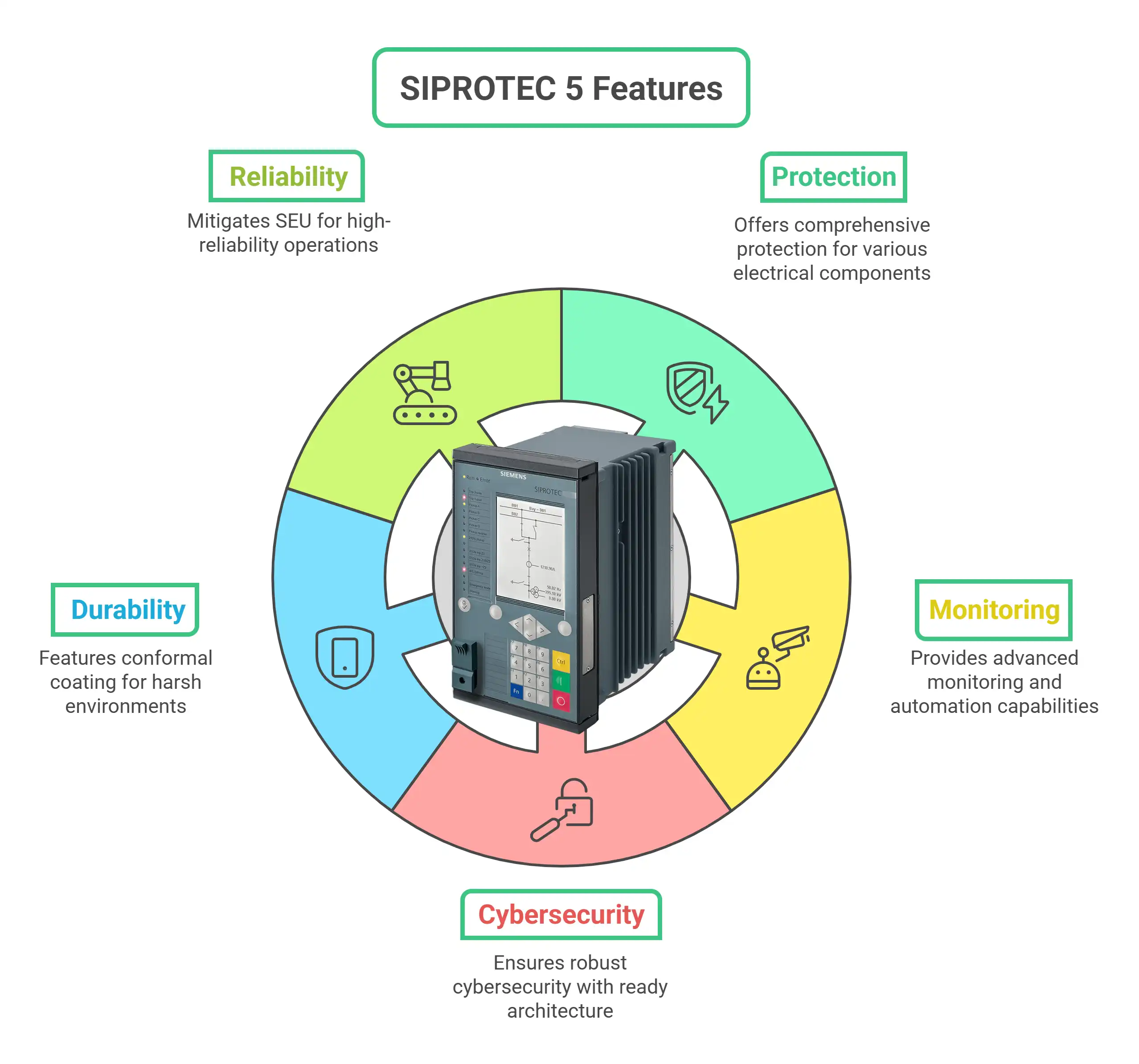 siprotec - siemens relay