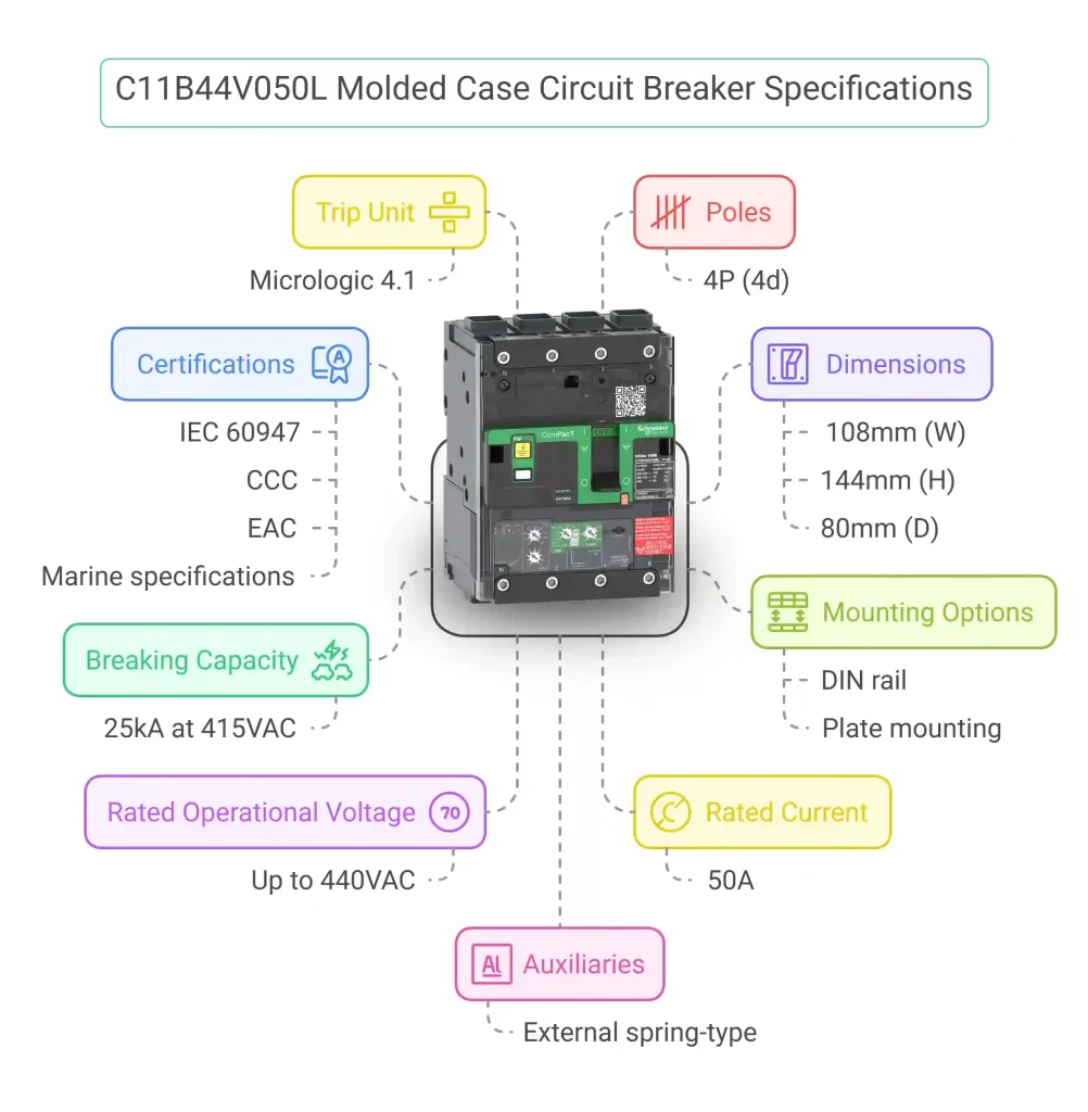 How to Install C11B44V050L Molded Case Circuit Breaker